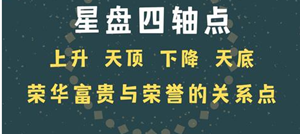 四轴—星盘的意义分析-神算网(星盘中四轴)