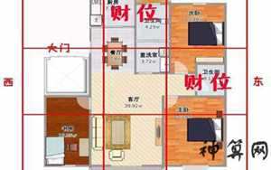 菜市场五行风水布局(菜市场五行风水布局图)