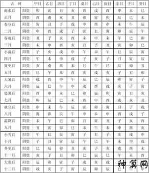 风水择日表