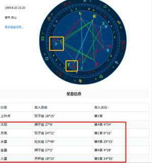 月亮星座星盘查询(月亮星座星盘查询免费)