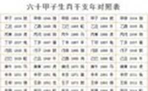 六十甲子表查询六十甲子生肖干支年对照表-神算网(六十甲子生肖干支年对照表的图片)