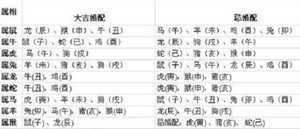 97年属什么生肖配对(1997年属什么生肖配对)