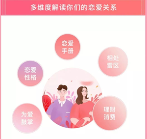 十二星座恋爱关系公式(十二星座恋爱关系公式图片)