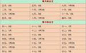 称骨算命对照表(称骨算命对照表)