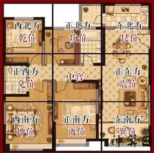 户型风水八卦解析(户型风水图解八卦九宫)