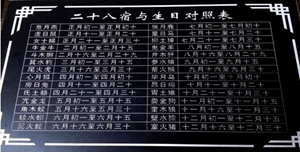 你知道你对应哪个28星星吗(28颗星星代表什么)