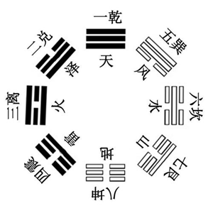 如何查看自己的星盘(如何查看自己的星盘)
