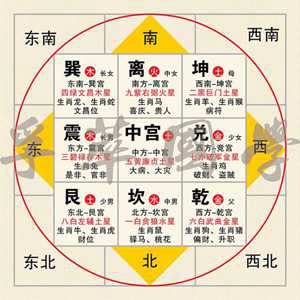 想学易经八卦如何入门(易经入门零基础自学)