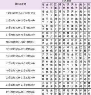 怎么能查出星座(怎么能查出星座属性)