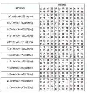 男方月亮星座是女方太阳星座(男方月亮星座是女方太阳星座的意思吗)