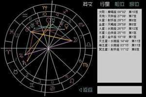 星盘行星相位查询(星盘行星相位怎么看)