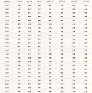 阳历二月二十三是什么星座(二月二十三是什么星座)