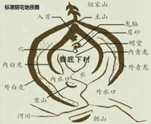 玄空风水阴宅怎么应用(阴宅玄空风水怎样点空)