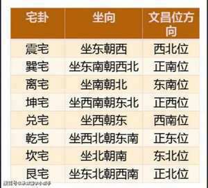 正北风水代表什么位置(正北在风水代表)