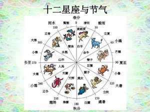 黄道十二星座顺序(黄道十二星座)