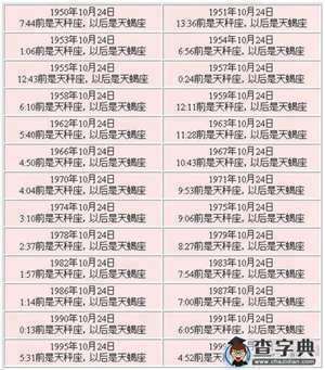 10月24日是什么星座的?(10月24日是什么星座的)