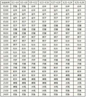 天秤上升星座是什么座?(天秤上升星座是什么座)