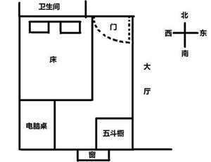 风水床头朝哪个方向好图片(风水床头朝哪个方向好)