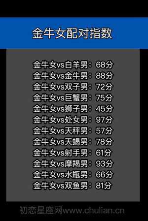 十二星座情侣配对表(12星座配对情侣男配女)