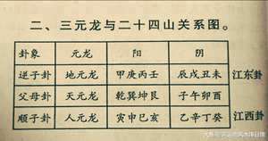 三元玄空风水龙脉布局详解(玄空风水三元龙阴阳表)