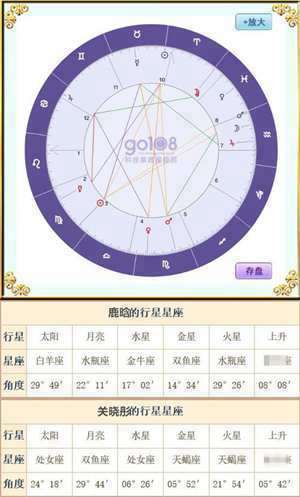 12星座配对表格(12星座配对表)