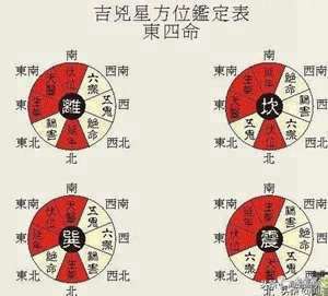 左右性别的风水是什么(左右性别的风水)