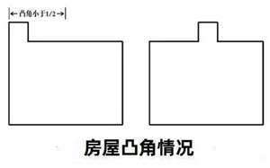 正北凸出如何化解(正北凸角房子风水)