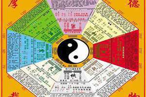八卦算命生辰八字免费(八卦算命)
