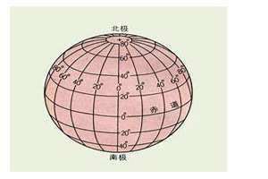 庚午是几点到几点钟的时辰 戌午是几点到几点钟