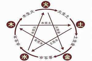 五行不缺的男孩取什么名字好(五行不缺)