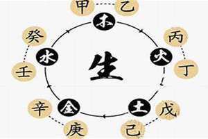 生辰八字是哪8个字 生辰八字是阴历还是阳历