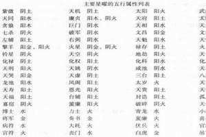 耀字五行属什么 耀字五行属什么寓意和含义