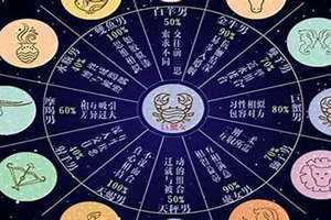 巨蟹摩羯配对比重多少 巨蟹男和摩羯女配对指数