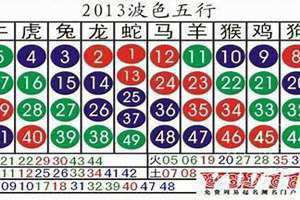 十二生肖号码表(十二生肖号码)