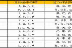 车牌号码吉凶查询号令天下免费(车牌号码吉凶查询)