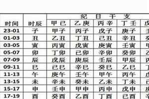 生辰八字有哪些信息 2024年好的生辰八字有哪些