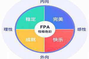 性格色彩测试题及答案 性格色彩测试题30题