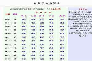 如何知道自己八字强弱 免费测八字强弱自动计算