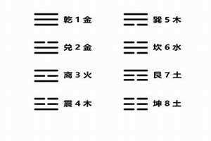 梅花时间起卦方法 小六壬时间起卦方法