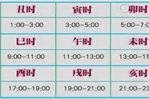 现在是什么时辰农历(现在是什么时辰)