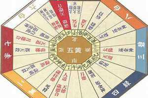 吉神方位什么意思(吉神方位)