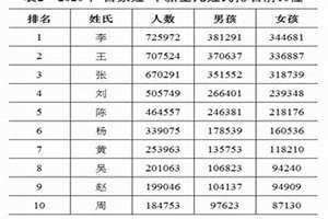 百家姓刘排第几名2023(百家姓刘排第几)