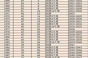 延迟退休时间表一览表2023 延迟退休时间表一览表2023女灵活就业