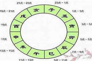 癸酉日出生的男命 癸酉日是哪一天