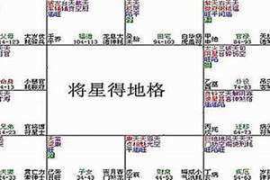 将星得地格女命(将星得地格)