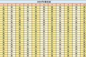 生男生女清宫图2023推算表图解(生男生女清宫图2023推算表)
