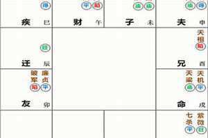天机天梁在命宫是什么意思 天机天梁在命宫详解