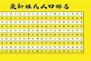 姓全的名人 姓全取什么名字好听