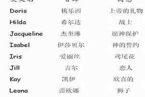 可爱的英文名字昵称(可爱的英文名字)