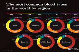 血型比例排名(血型比例)